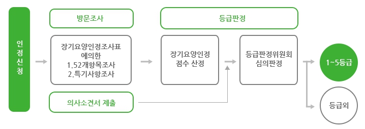 등급판정절차.jpg